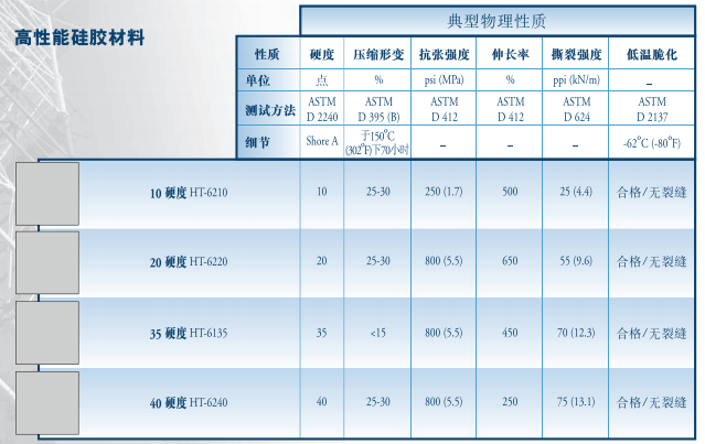 實(shí)心高性能硅膠材料參數(shù)表