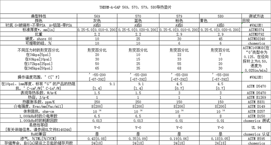 技術參數